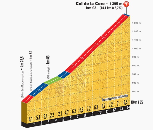 Stage12_category1-1