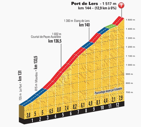 Stage12_category1-2