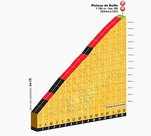 Stage12_categoryH