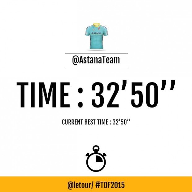 Stage9_Astana_time