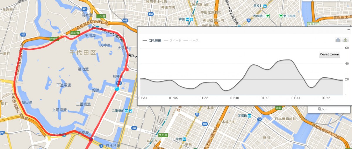 コース紹介 皇居１周の紹介と愉しみ方 前編 とことんロードバイク