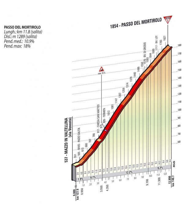 mortirolo