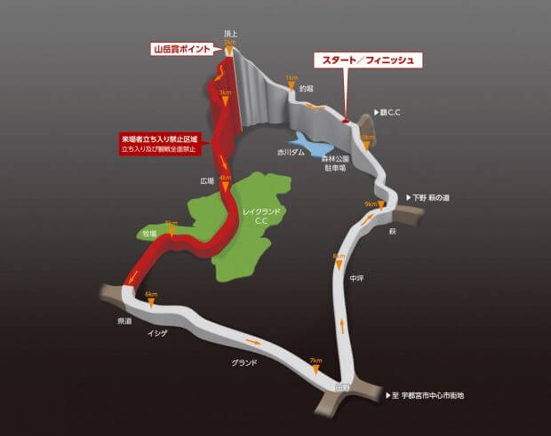 JAPAN CUP CYCLE ROAD RACE MAP