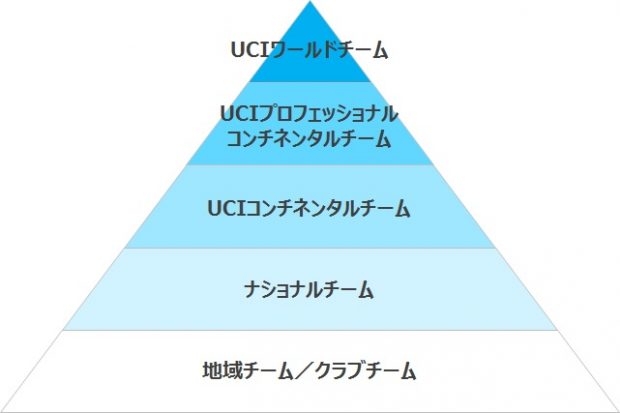 uci_team_category