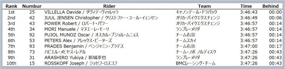 japan_cup_cycle_road_-race_2016_result